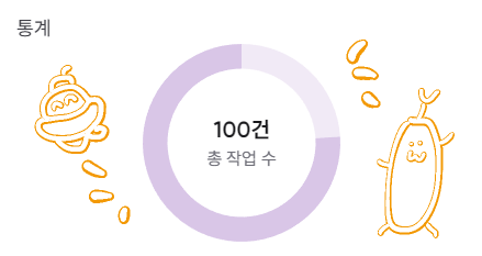 yebakuza's tweet photo. 🥳🎉🥳
크레페 작업수가 100개를 넘겼어요!
감사의 마음을 담아 RT해 주신 한 분께 [아무튼3] 타입 작업해 드립니다(4인까지)!
3월 초에 추첨할게요! 애정 보여 주시는 많은 분들께 항상 감사합니다~!

https://t.co/jVlHoWCLPr https://t.co/KQIgq4R1ey
