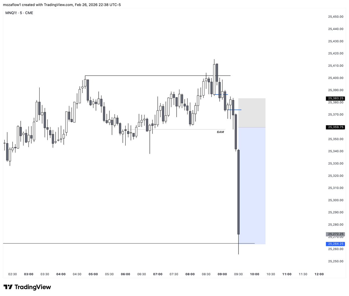 Mozaflow tweet media