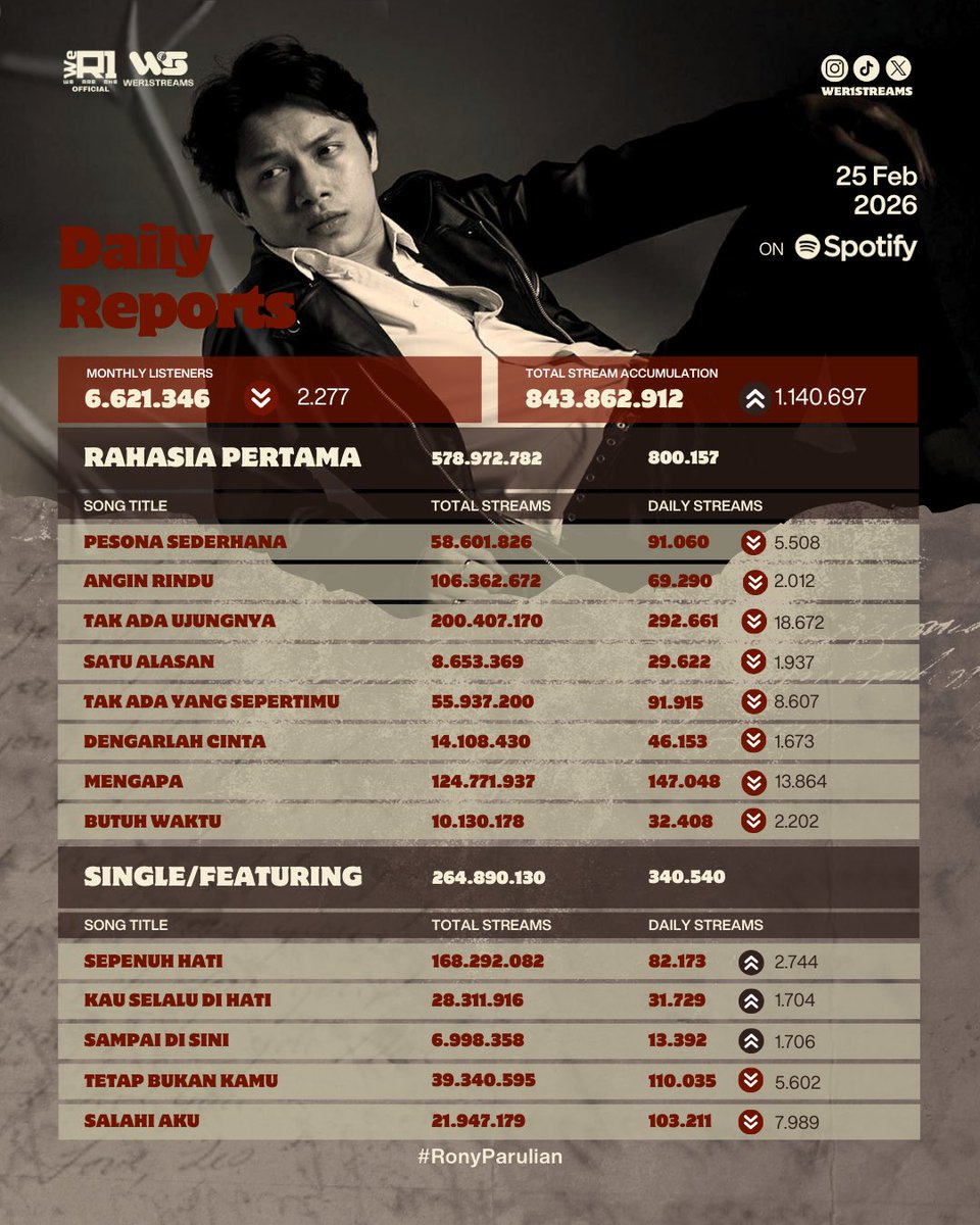 WeR1Streams tweet media