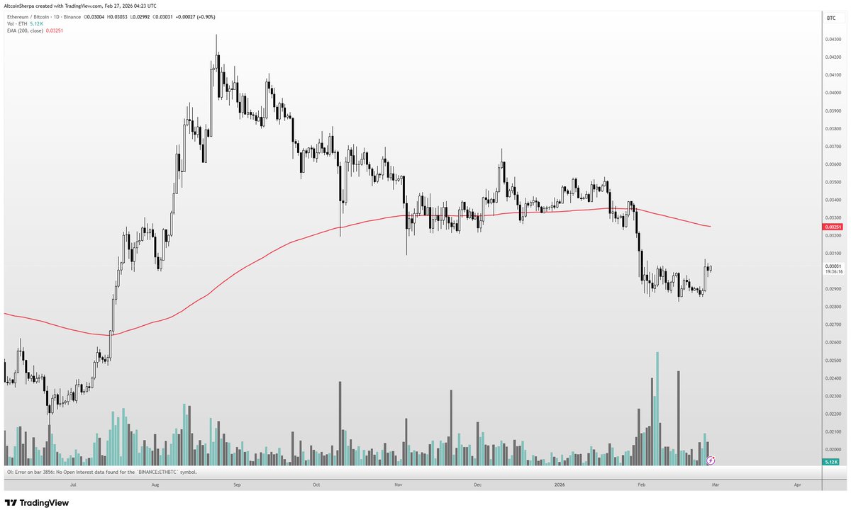 Altcoin Sherpa tweet media