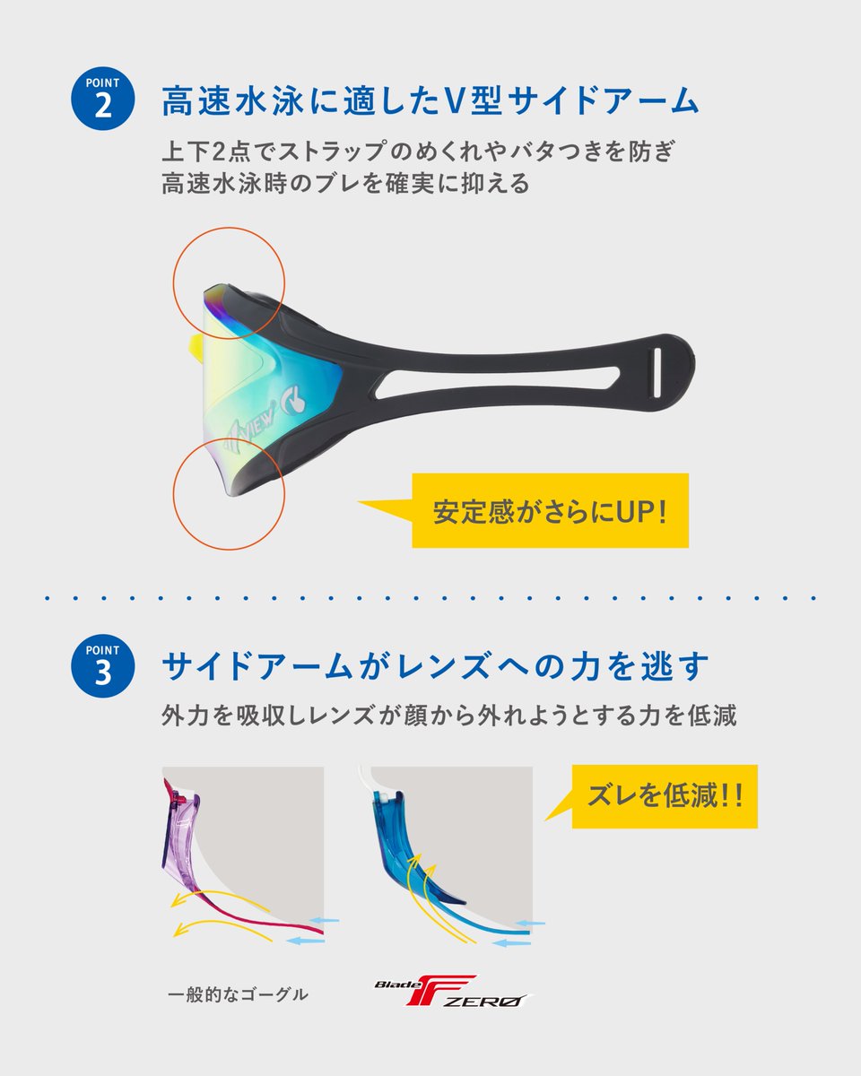 view_swim's tweet photo. BladeF ZEROは、V型のサイドアームが特徴的な
究極の安定感を実現したBladeシリーズ！

カーブレンズを採用し、前方視界の良さと
低抵抗設計を実現したBladeFの長所はそのままに、
V型サイドアームを採用することで
安定感がUPし��した！

#viewゴーグル #日本製 #競泳 #マスターズ https://t.co/rEXZcbj22W
