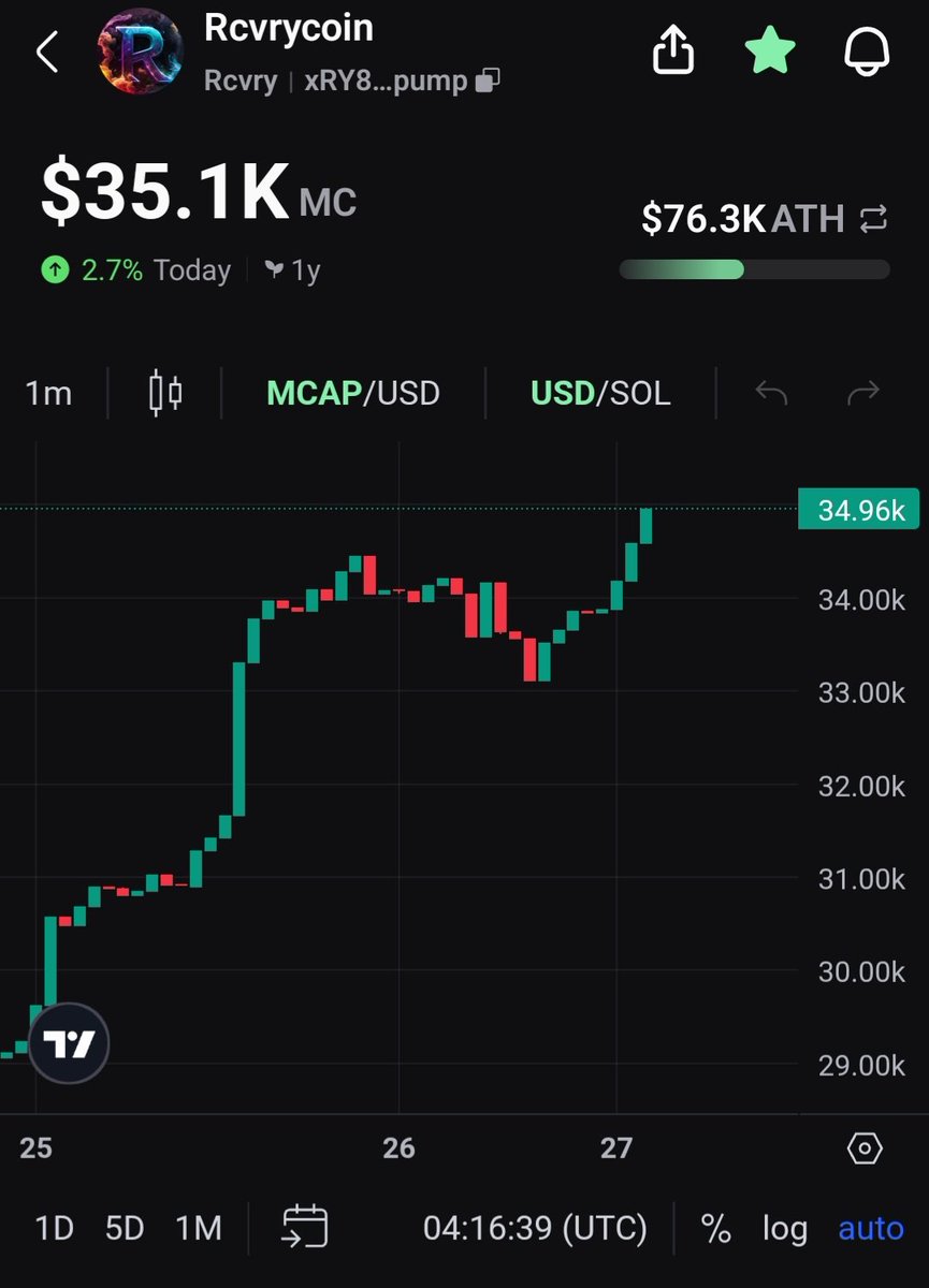 Good Morning Recovery Fam. Keep Holding Strong 💪 #RCVRYARMY