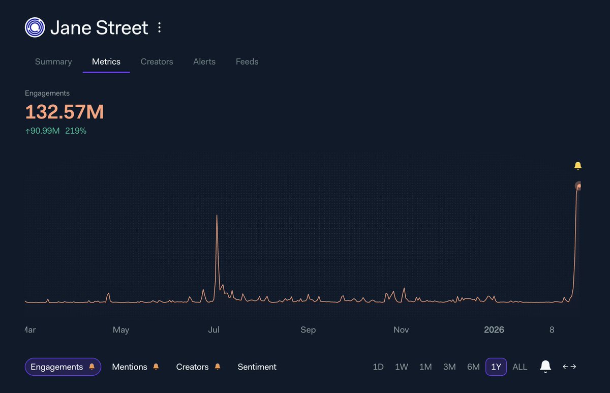 LunarCrush tweet media
