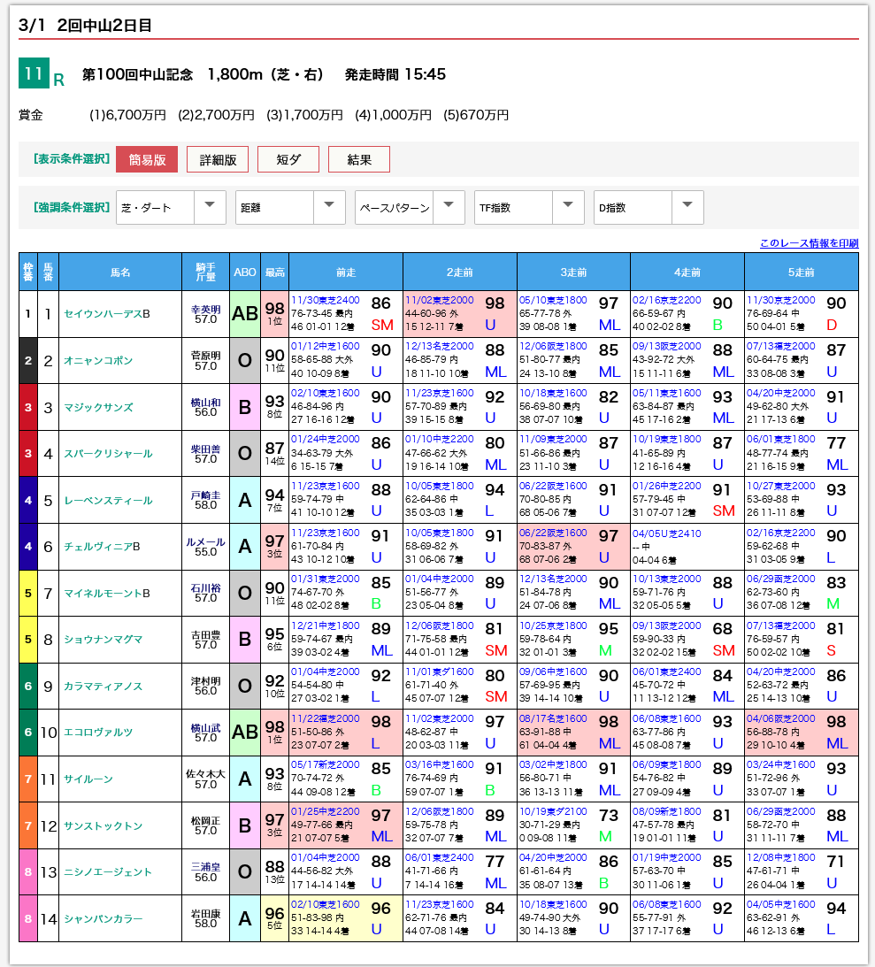 競馬道OnLine公式 tweet media