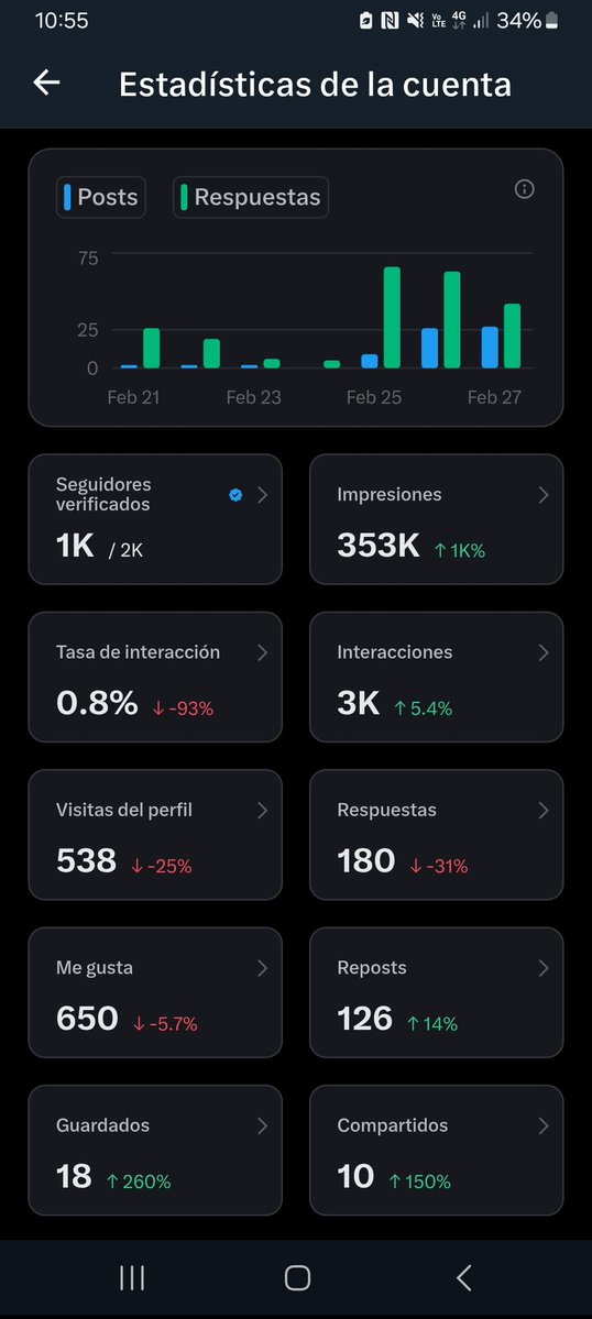 Ayúdenme a subir mis números porfa.