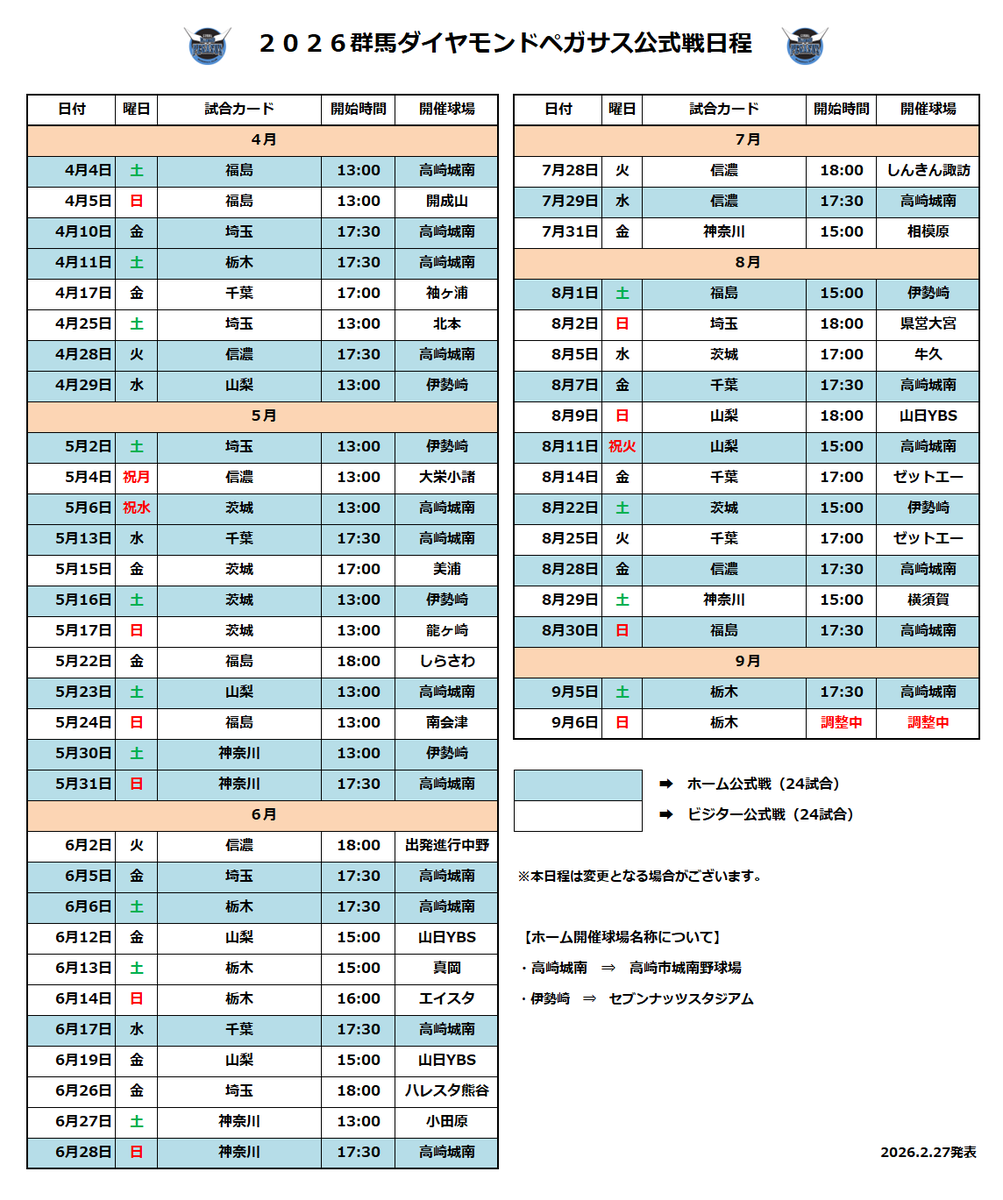 kyumaraima's tweet photo. 📢2026シーズン公式戦日程のお知らせ

2026シーズン公式戦日程が発表されました❗️
☑️詳細はこちらから👉🔗https://t.co/Auu31jGJm5

今シーズンも熱い応援をよろしくお願いいたします✨

#群馬ダイヤモンドペガサス
#BCリーグ
#0404開幕 https://t.co/ZTUn9ebYIV