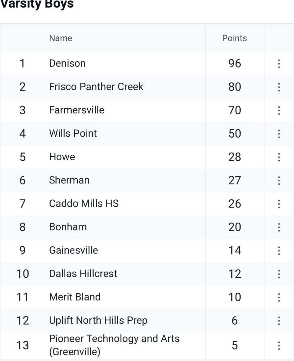 Denison HS Track & Field tweet media
