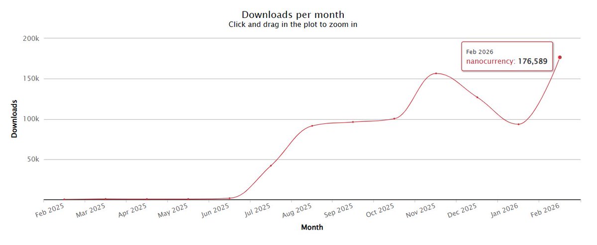 Nano Seagull Ӿ tweet media