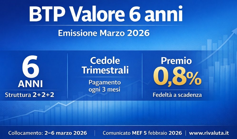 Rivaluta's tweet image. Oggi il MEF pubblicherà i #tassi sul #BTP Valore 6 anni – Emissione Marzo 2026
Stay Tuned su 
rivaluta.it/investimenti/s…