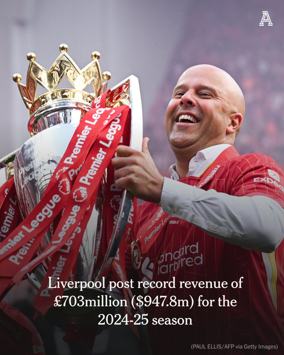 Liverpool posted record revenue of £703million ($947.8m) for the 2024-25 season as they made a profit after tax of £8m.

The accounts for the year ending May 2025, published today, show a significant upturn in the three main revenue streams during a campaign when Arne Slot’s side