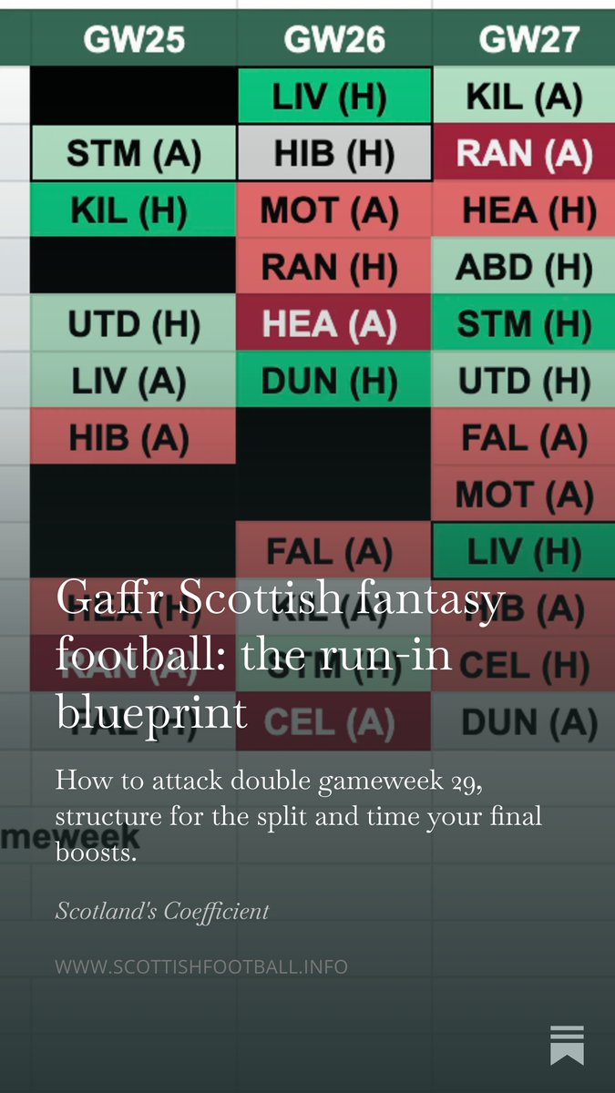 SPFL Fantasy Tips tweet media