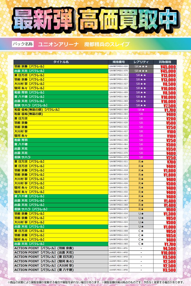 ユニオンアリーナ #ユニアリ 🔥最新弾🔥 『魔都精兵のスレイブ』 最新