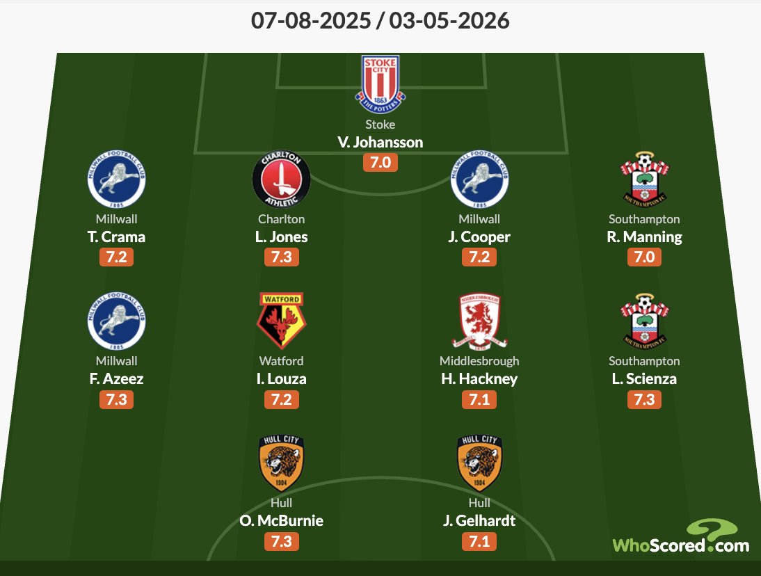 Second Tier podcast tweet media