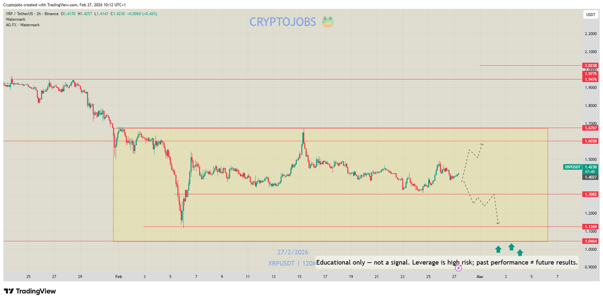 🧙 Crypto_Jobs🧙‍♂️ TA & FA 🎯 tweet media