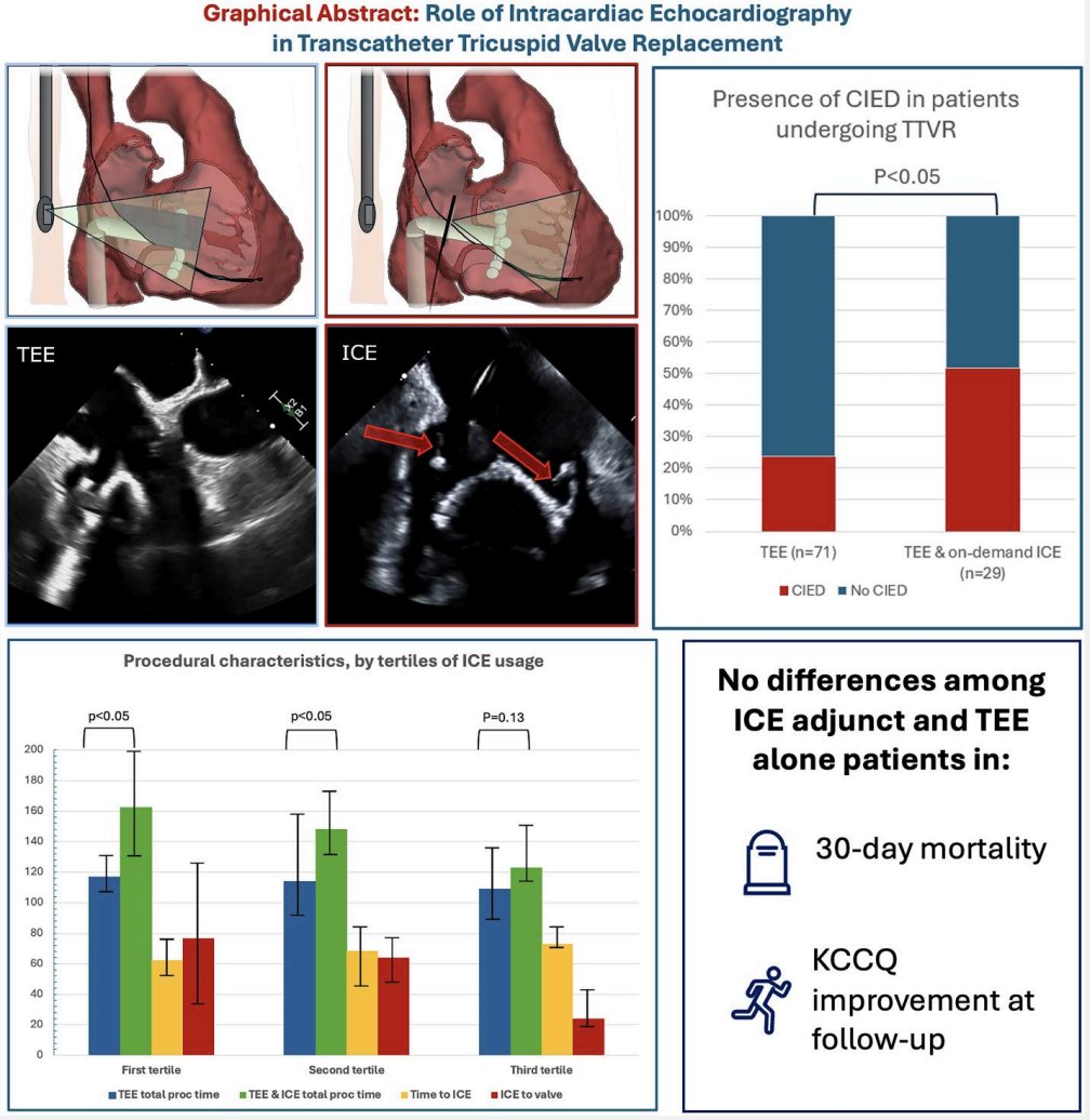 European Society of Cardiology Journals tweet media