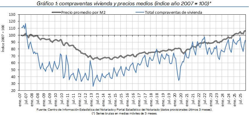 Colegio Notarial de Murcia tweet media