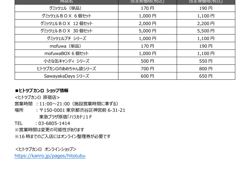 ＊カンロページになります＊