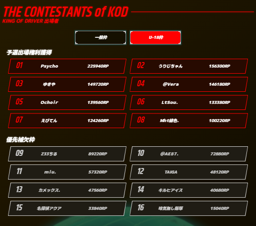 頭文字DAC公式 tweet media