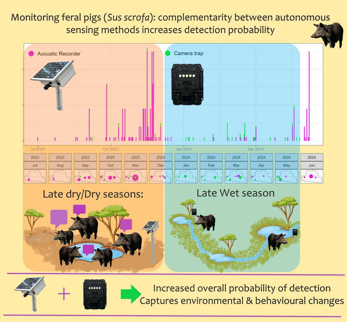Remote Sensing in Ecology & Conservation tweet media