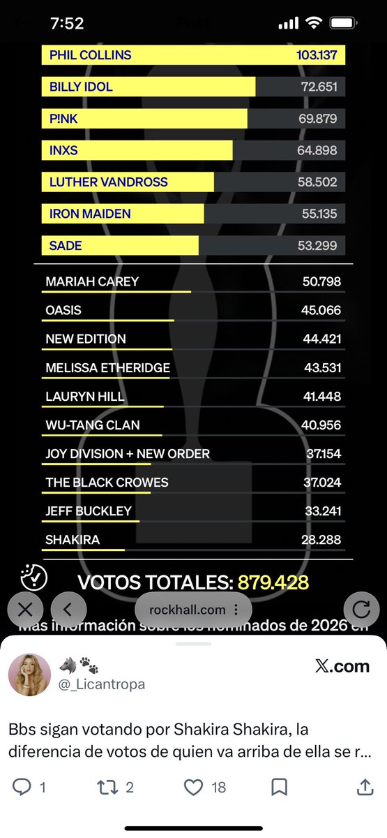 Let's all go out and vote like a pack of wolves!!
<a href="/shakira/">Shakira</a> vote.rockhall.com/es