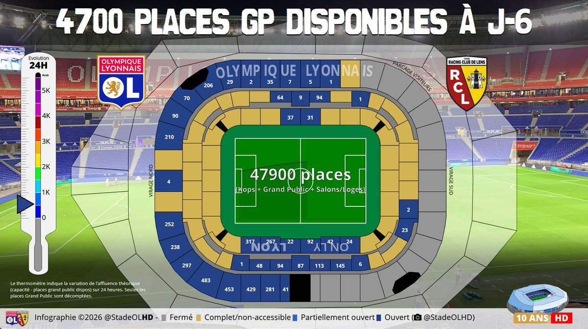 Stade OL HD tweet media