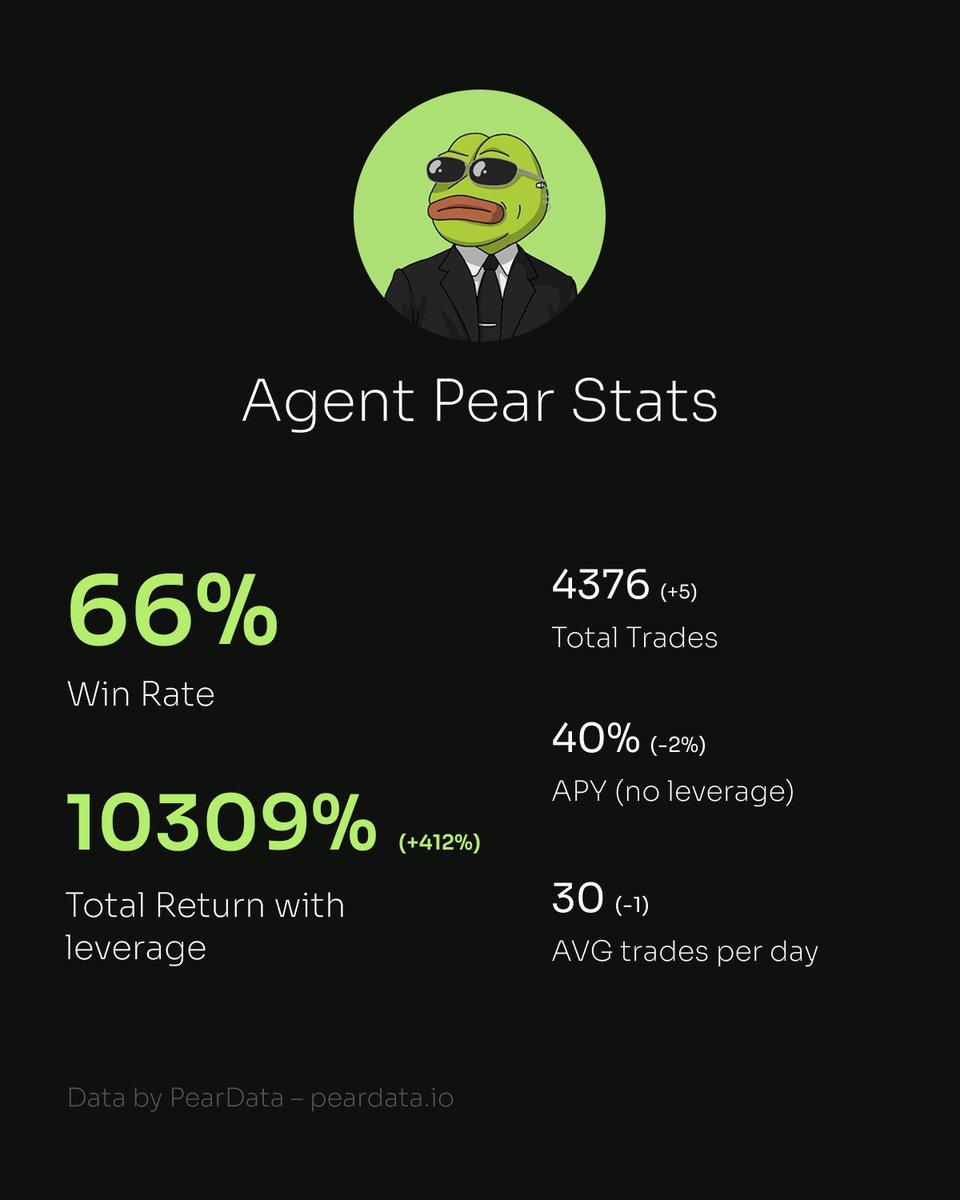 PearData tweet media