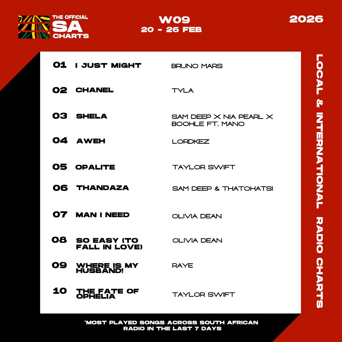 The Official SA Charts tweet media