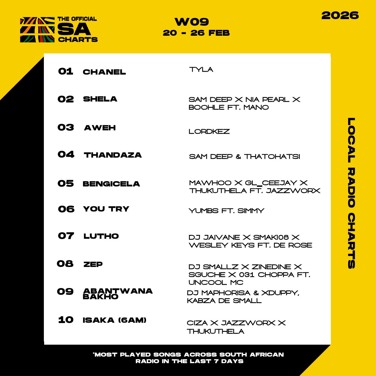 The Official SA Charts tweet media