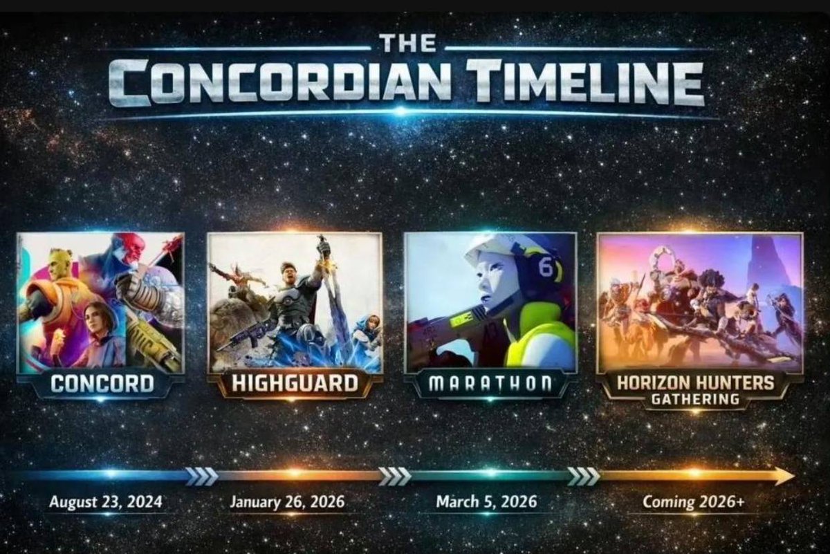 PogPog_APP's tweet photo. [Pog Meme😆]
A New Genre: Concord-Like

On the Steam subreddit, a player proposed a new game genre concept: Concord-Like.

Common features of Concord-Like games:
• Massive budget and overwhelming advertising.
• Selling point is a diverse (and bizarre) cast of characters.
• A live service game (self-proclaimed).
• The developers are arrogant, cliquish, and work against their potential players.

How do you evaluate the concept of Concord-like? Apart from the examples shown in the image, are there any games in your mind that conform to the concept of Concord-like?🤣

#pogpog #Concord #reddit #steam