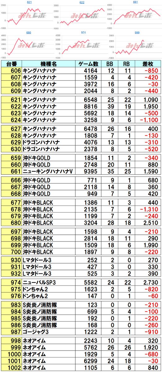 📈2/14 ラッキープラザ関店 👑クロロえげつない調査隊 SUPERトリプルS