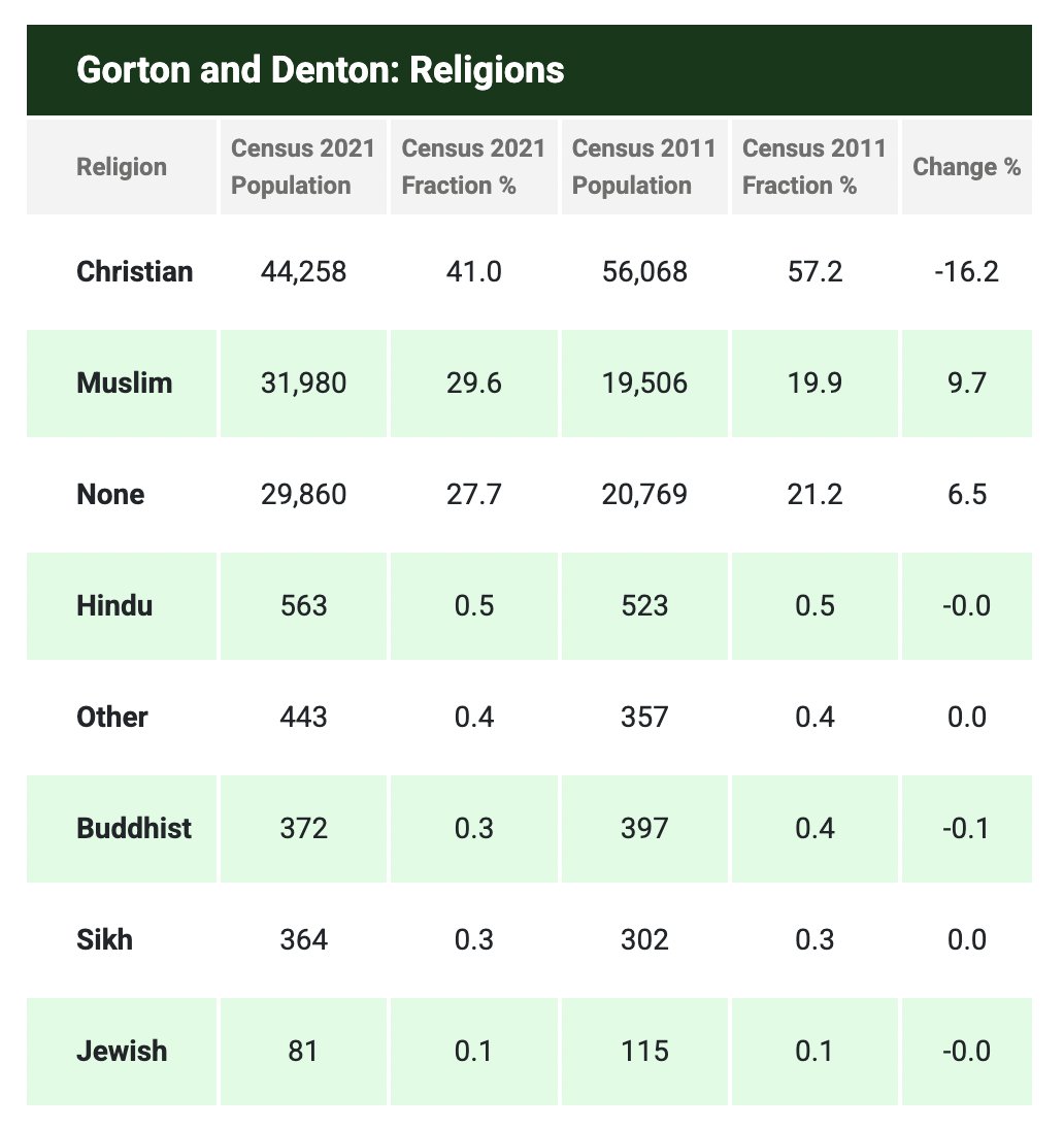 Ash Sarkar tweet media