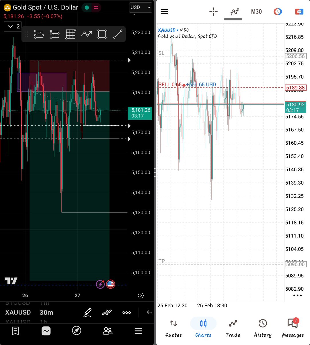 Traderholic📉📈📊 tweet media