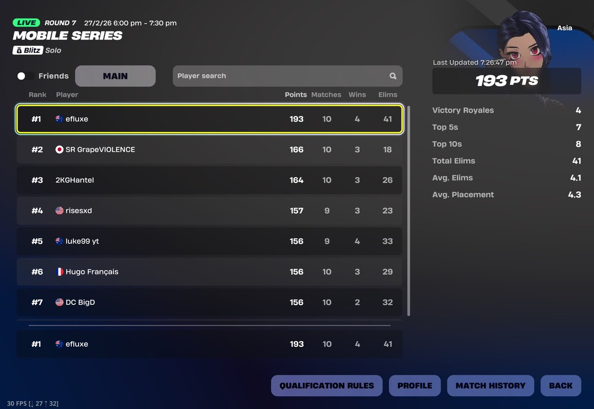 First Asia quals, most kills.