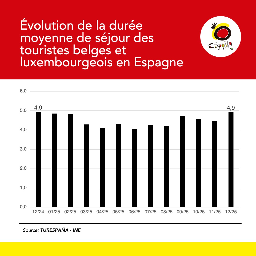 Spain in Belgium & Luxembourg tweet media