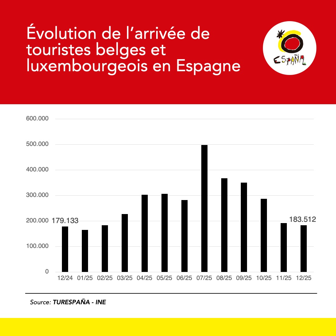 Spain in Belgium & Luxembourg tweet media