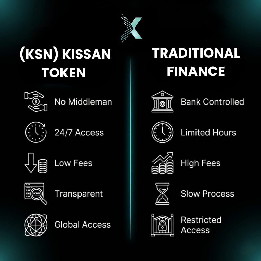 ksntoken's tweet image. Why choose #KSN (#KissanToken)?
No middlemen. 24/7 access. Low fees. Full transparency. Global reach. 🌍

$KSN is designed to bring faster, fairer, and more accessible finance compared to traditional systems, powered by community and future-ready technology.

#DeFi