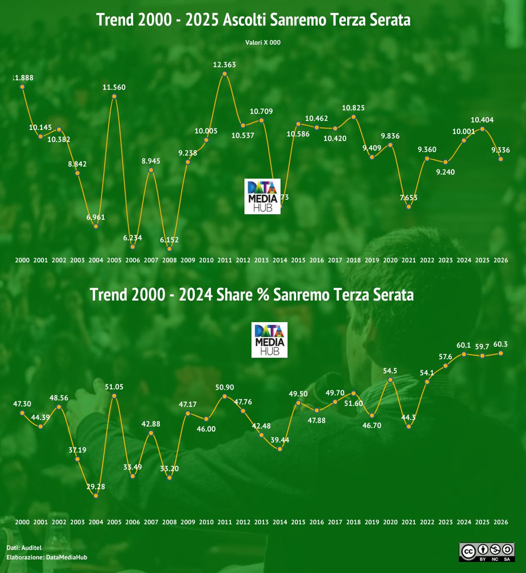 DataMediaHub tweet media