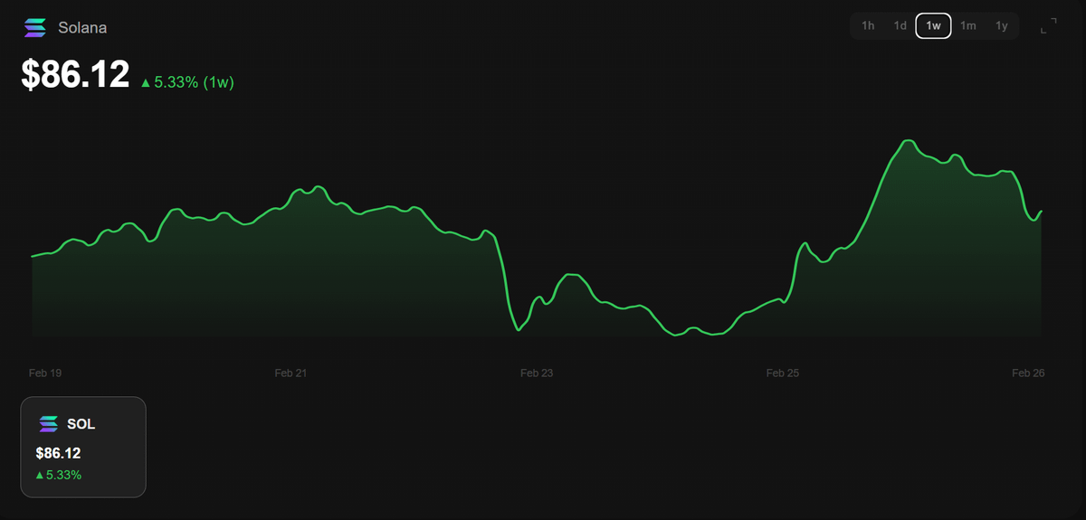 Solana Sensei tweet media