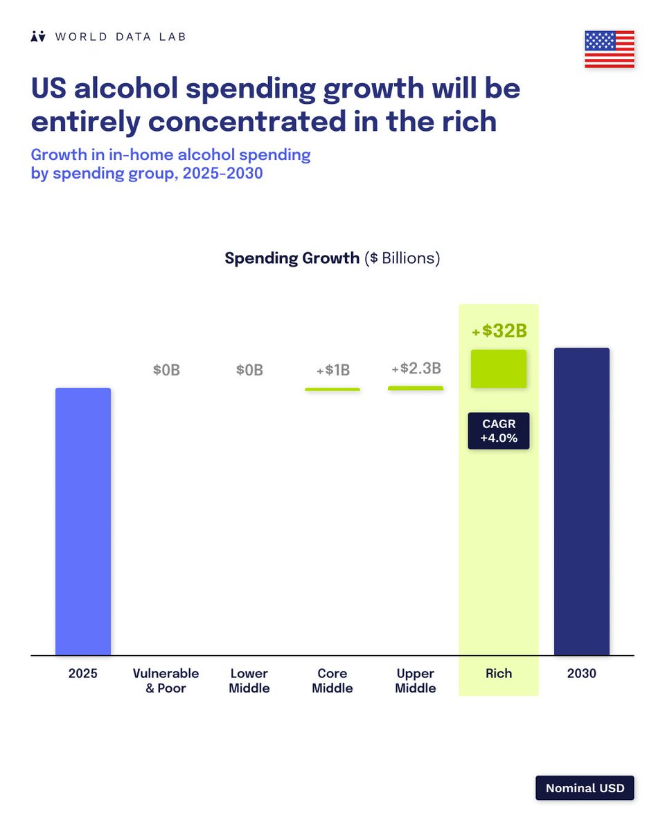 World Data Lab tweet media