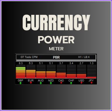 GhostTrader_GT's tweet photo. Currency Power Meter CPM https://t.co/jMX2LeVWxG https://t.co/kGCijILany