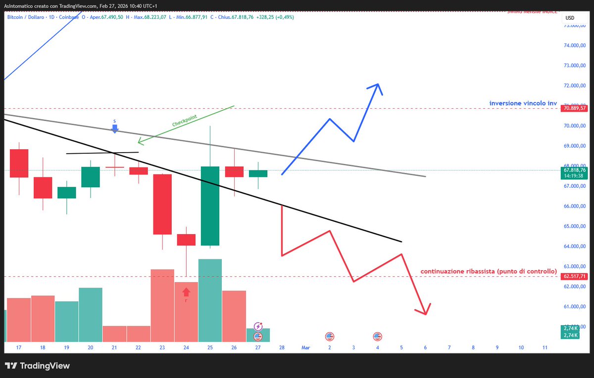 AsIntomatico 🥷📊🦋 tweet media