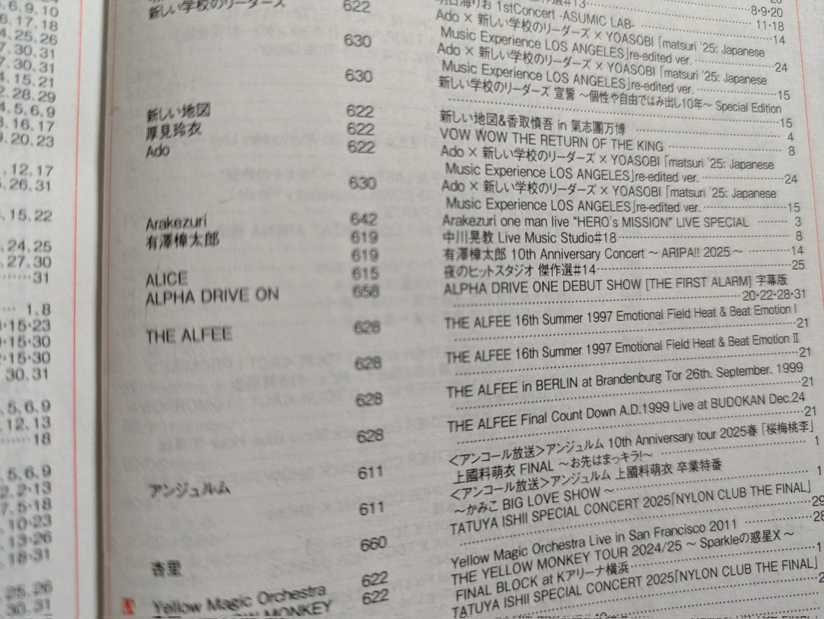 440919's tweet photo. スカパー！TVガイドのアーティストインデックス見てたら

ALPHA DRIVE  ON

ん？？？？
発行の東京ニュース通信社
しっかりして！
ファンが怒ってるぞ！
#ALD1
#ALLYZ
#Wakeone
#アルファドライブワン
#ALPHADRIVEONE 
#ALPHADRIVEONE_EUPHORIA 
#スカパー
#BOYS2PLANET
#Mnet https://t.co/89t075xvun