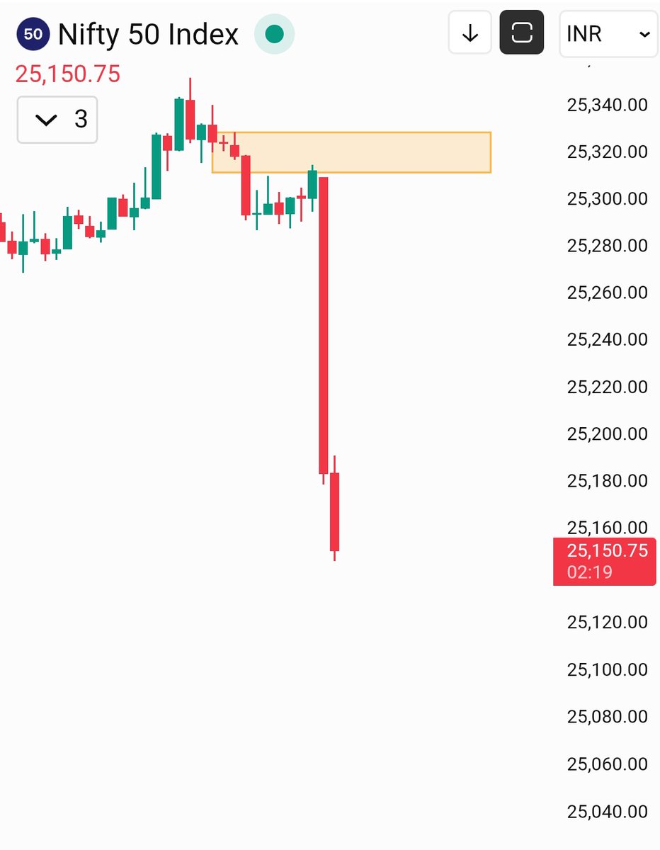 InvestwitDinesh's tweet image. #Nifty50 :- Gya kaam se 🩸🩸

Line to line 😎 

#hackers or what 💪👎