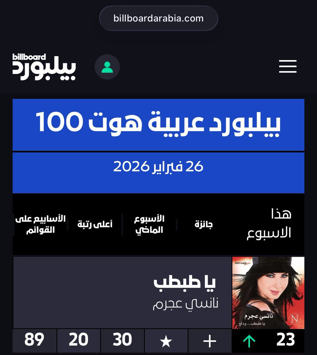 نانسي عجرم من بداياتها لليوم بتثبت ان النجاح ماله حدود و قادر يعيش سنين و سنين 
يا طبطب تم إصدارها من عشرين سنه و اليوم بتنافس احدث الإصدارات ❤️
<a href="/NancyAjram/">Nancy Ajram</a>