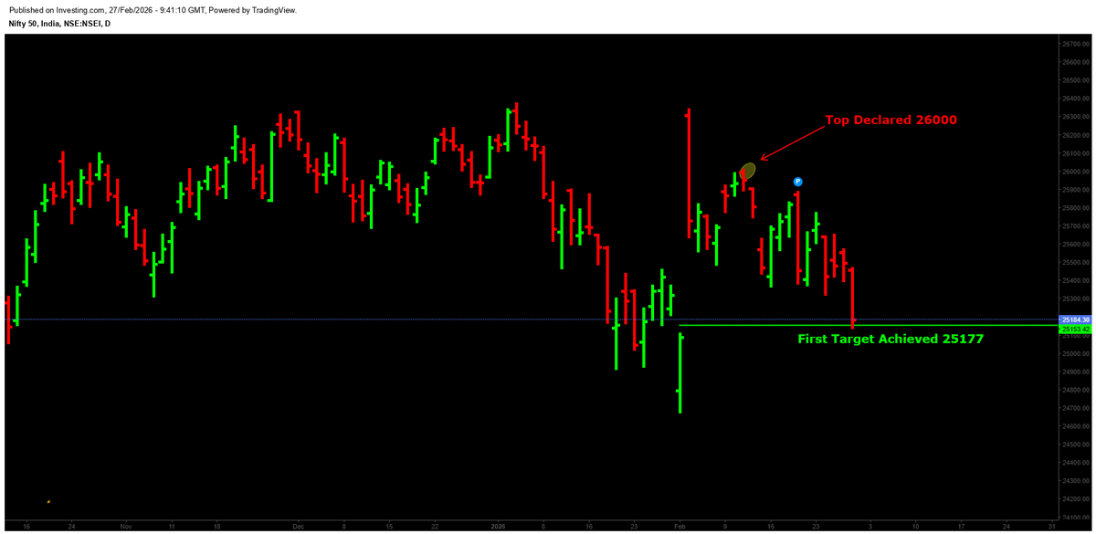 MagicNifty tweet media