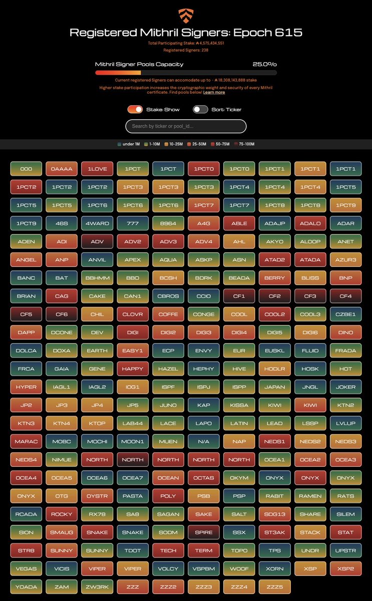 HEPHY Stake Pool | Mithril 🛡️| Icebreaker 🧊 tweet media