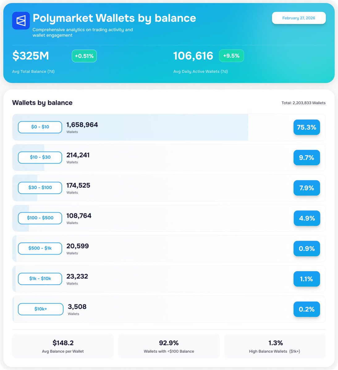 LayerHub tweet media