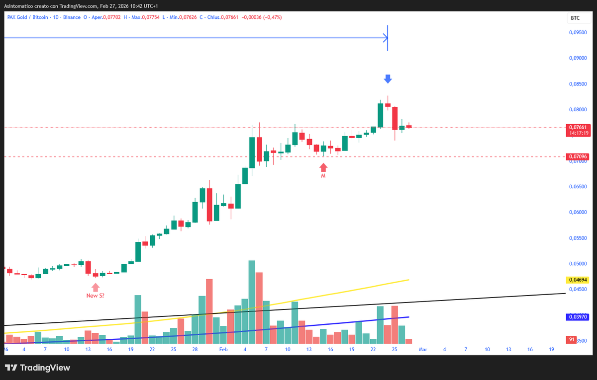 AsIntomatico 🥷📊🦋 tweet media