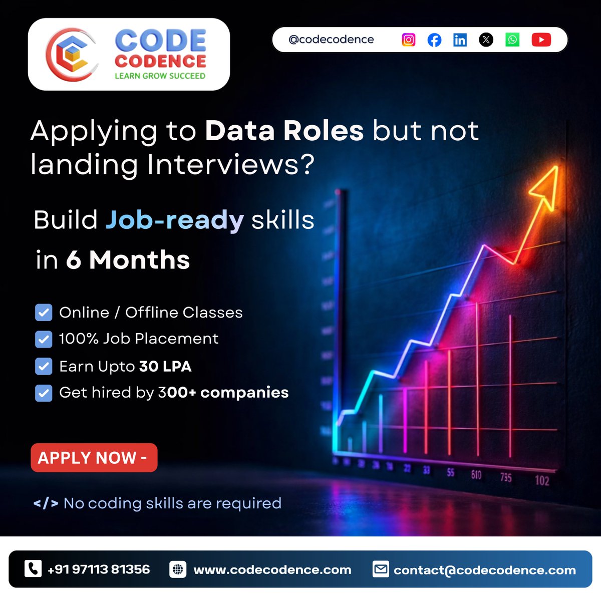 Code Codence tweet media