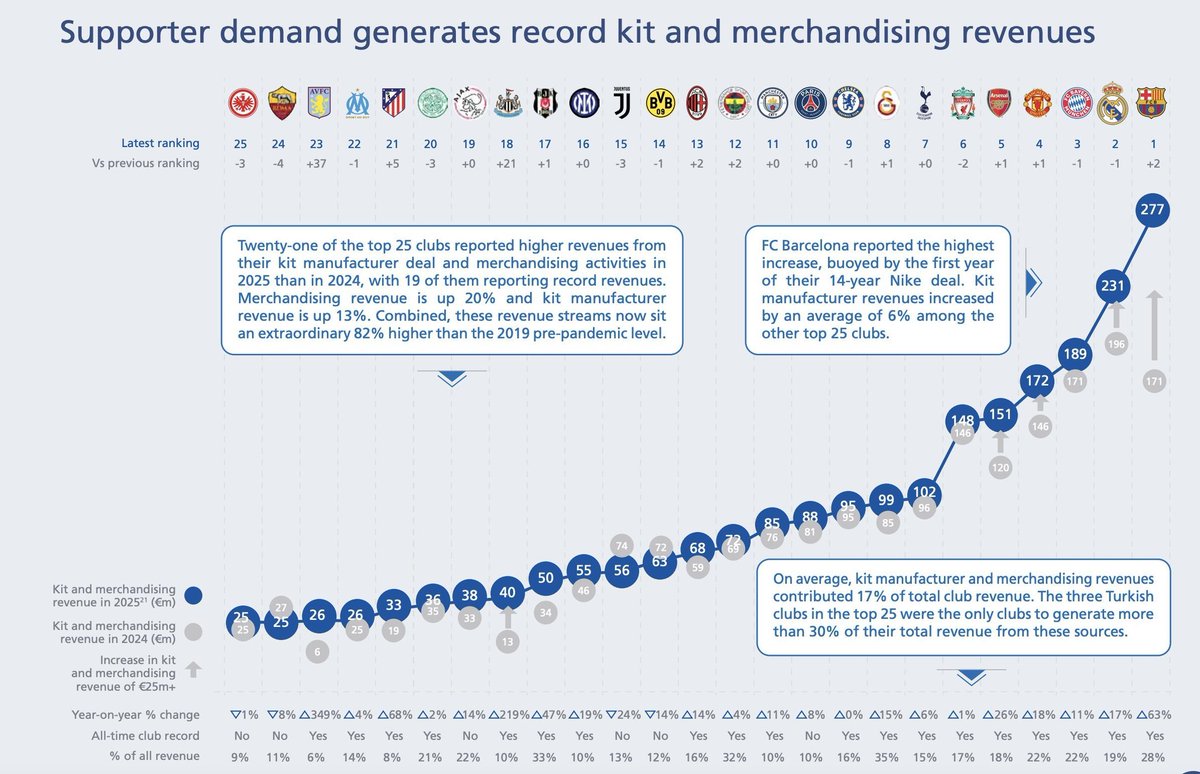 Bayern & Germany tweet media